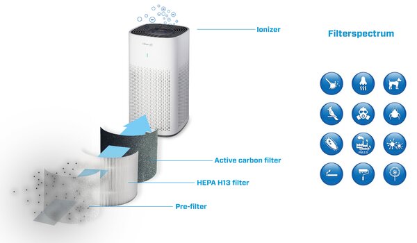 Inteligentní čistička vzduchu Clean Air Optima CA-507 Smart, HEPA, ionizér