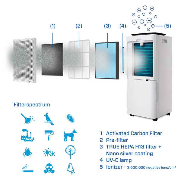 Odvlhčovač a čistička vzduchu Clean Air Optima CA-704 Smart