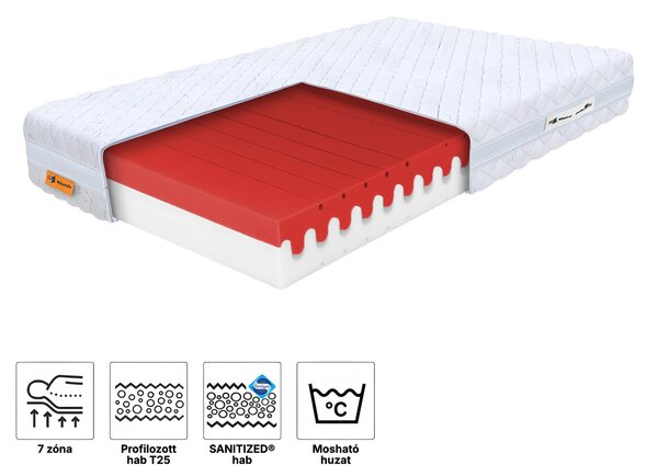 Wilsondo Pěnová zdravotní matrace Mery 80x200x20 - potah Silver