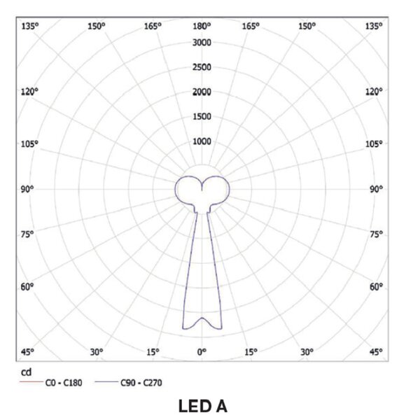 Lucis Závěsné LED svítidlo MAIA A 12,1W, v. 30 cm Teplota světla: 3000K - teplá bílá, Stmívání, řízení: ON/OFF (bez stmívání)