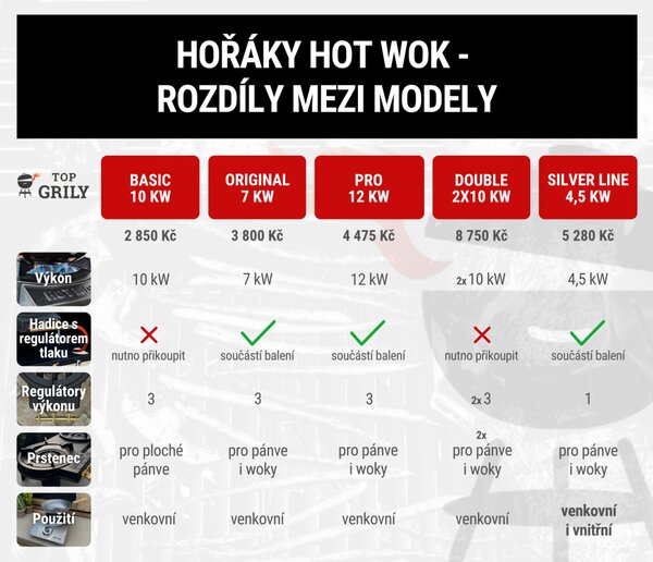 Wok hořák Hot Wok Silver Line 4,5 kW