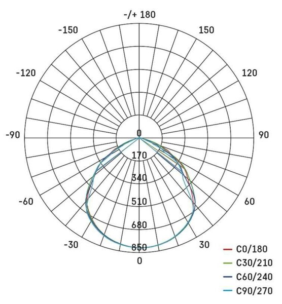 EMOS LED reflektor SIMPO s pohybovým čidlem, 20 W, černý, neutrální bílá ZS2323