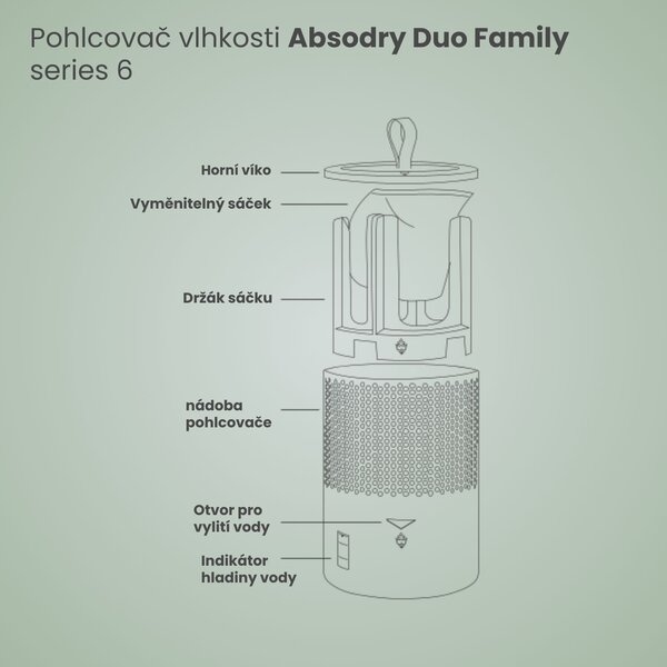 Everbrand Sweden Everbrand pohlcovač vlhkosti Absodry Duo Family Bag 6-series, BONUS PACK 2 x náplň, šedý