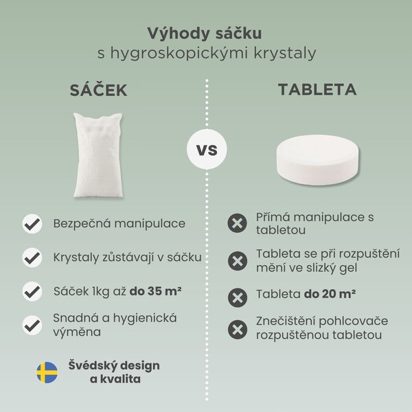 Everbrand Sweden Everbrand pohlcovač vlhkosti Absodry Duo Family Bag 6-series, BONUS PACK 2 x náplň, šedý