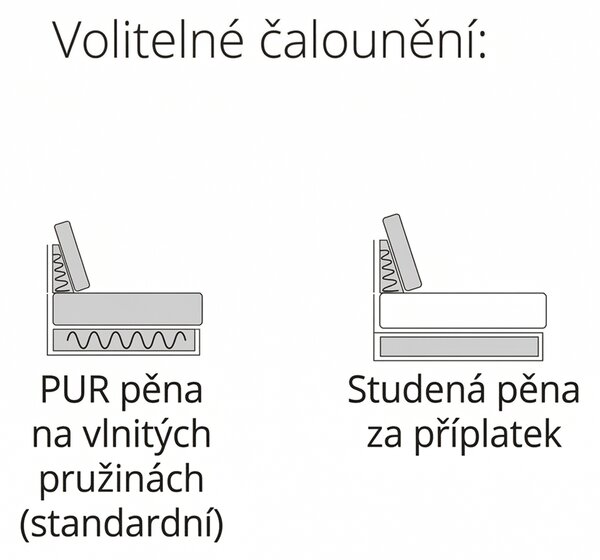 Rohová sedací souprava DOVER PLUS Pravý roh