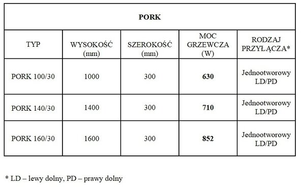 Regnis PORK, topné těleso 320x1400mm s jednootvorovým pravým dolním připojením 50mm, 710W, bílá matná (RAL9003), PORK140/30/PD50/WHITE