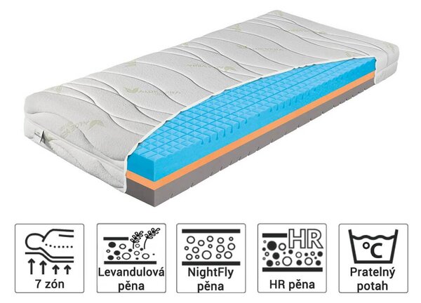 Zdravotní matrace Yosemit Lavender 90x200 Potah: Carbon (příplatkový potah)