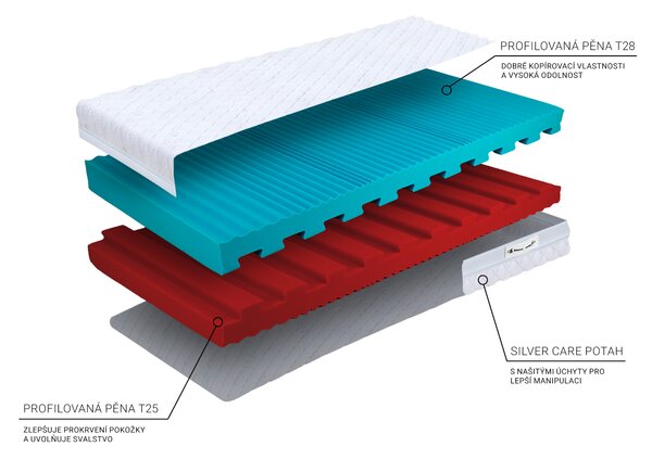 Pěnová zdravotní matrace Eco premium 80x200