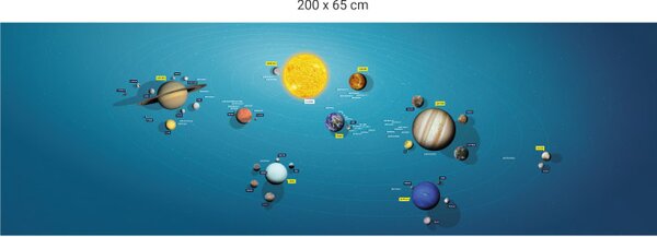 Ochrana stěny za postel - Bublinková limodáda EKO Varianta ochrany zdi: Delší strana postele 200x65 cm