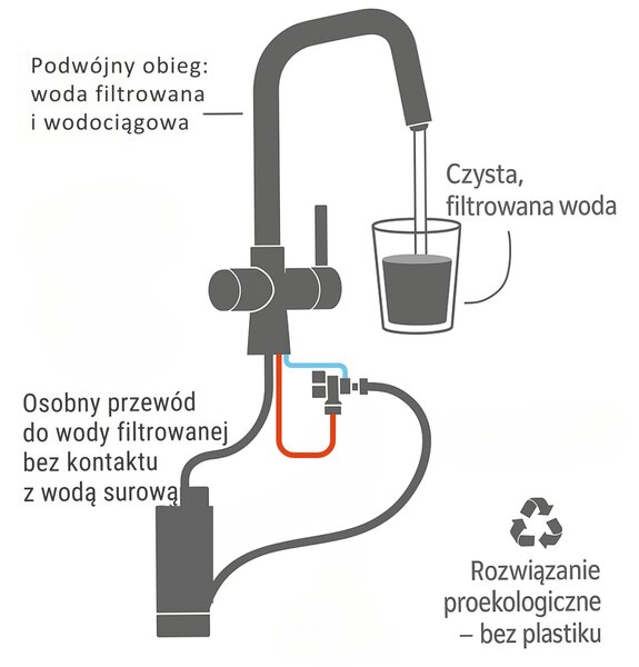 Laveo Riveco, vysoká dřezová baterie s flexibilním výtokem a připojením na filtrovanou vodu, černá matná, LAV-BRI_B68D