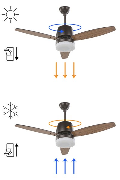 Stropní ventilátor se světlem MLAVA s dálkovým ovládáním LED Hnědá