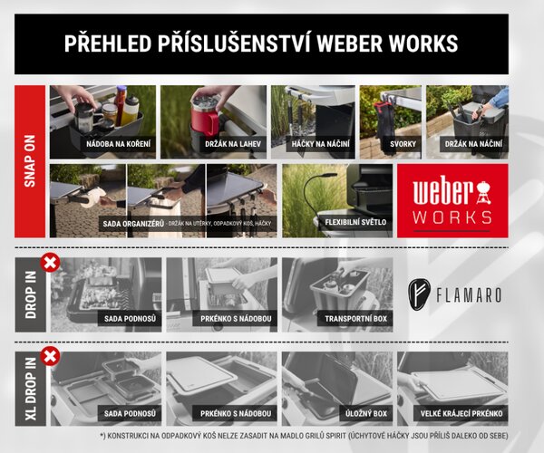 Weber Elektrický gril Lumin Stand