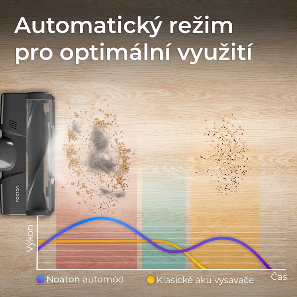 Noaton AVC600 Deluxe edition, tyčový bezdrátový vysavač (Zánovní)