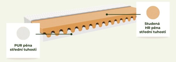 Vysoká dětská dřevěná postel TULY se zábranou 90x200 + matrace WAVE - Nelakovaná, S otevřeným vstupem