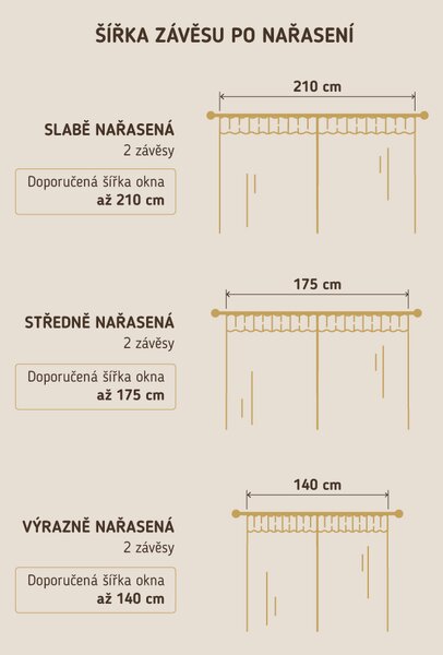MK Lůžkoviny Blackout závěsy Elias černá – 140 × 160 cm (2 ks) - řasící stuha