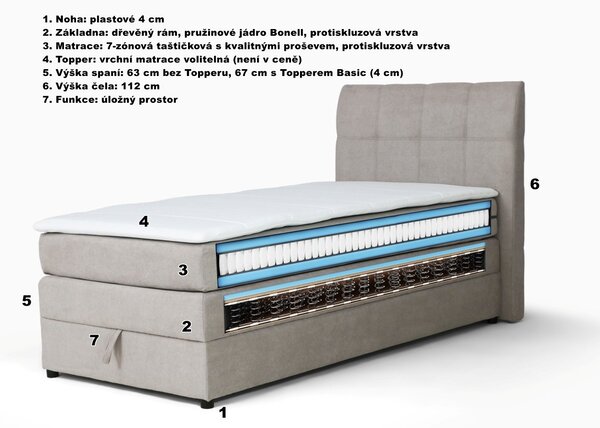 Postel boxspring s úložným prostorem HOTSPOT plocha spaní 140x200