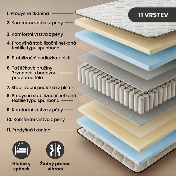 Ak furniture Dvoulůžková postel Trento 140x200 se zvedacím roštem a matrací bílá