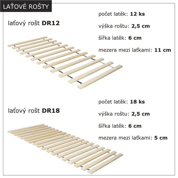 ROALHOLZ Dřevěná postel z masivu RADMILA 80x200 smrk