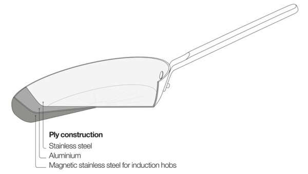 Fiskars Nerezová pánev wok Norden Steel 28cm