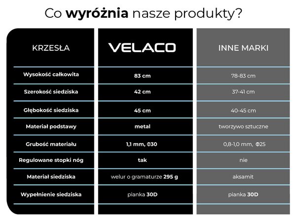 BPS-koupelny Velurové jídelní křeslo BETO, růžové/černé
