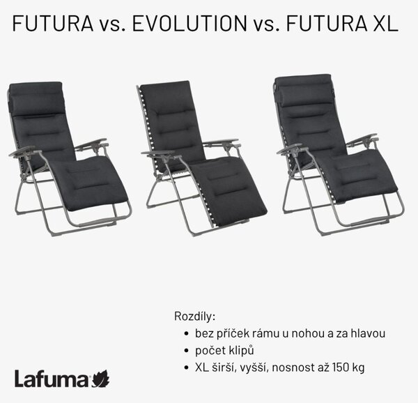 Zvýhodněná sada 2 Relaxační křeslo EVOLUTION BeComfort šedá Dark Grey + 2× držák nápojů ZDARMA