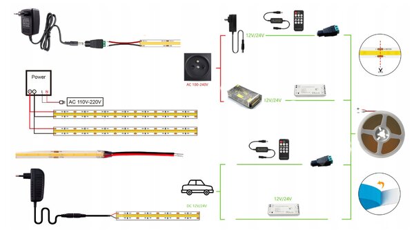 ECOLIGHT LED pásek NEON - COB - 45W - IP20 - 5m - neutrální bílá
