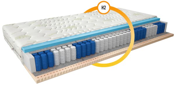 Vysoká taštičková matrace 80x200 ODELIA 3
