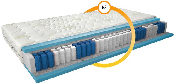 Oboustranná taštičková matrace 80x200 ZORIELLE 3