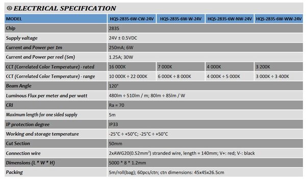 LED pásek MW Lighting HQS-2835-6W-NW-24V 24VDC 510lm, 4500K, 6W, 5m