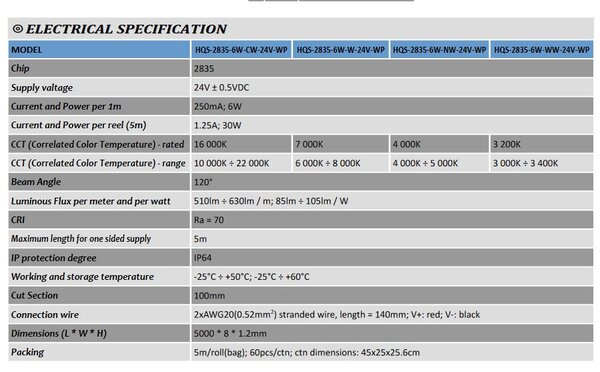LED pásek MW Lighting HQS-2835-6W-NW-24V 24VDC 510lm, 4500K, 6W, 5m