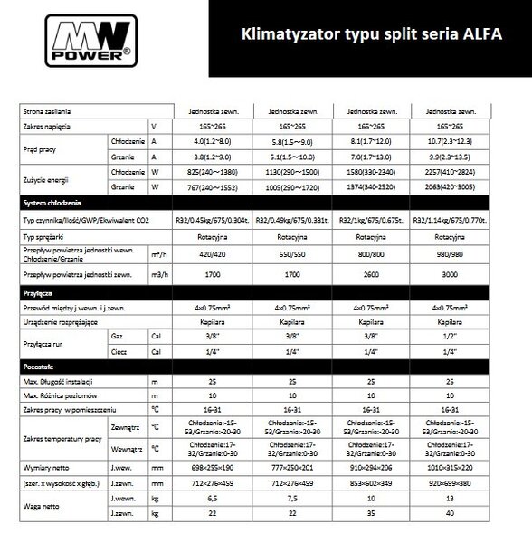 Klimatizace MW POWER ALFA 18K WIFI V1, 18000BTu, R32