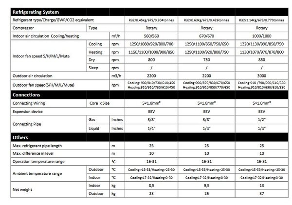 Klimatizace MW POWER NORD 12K WIFI V1, 12000BTu, R32
