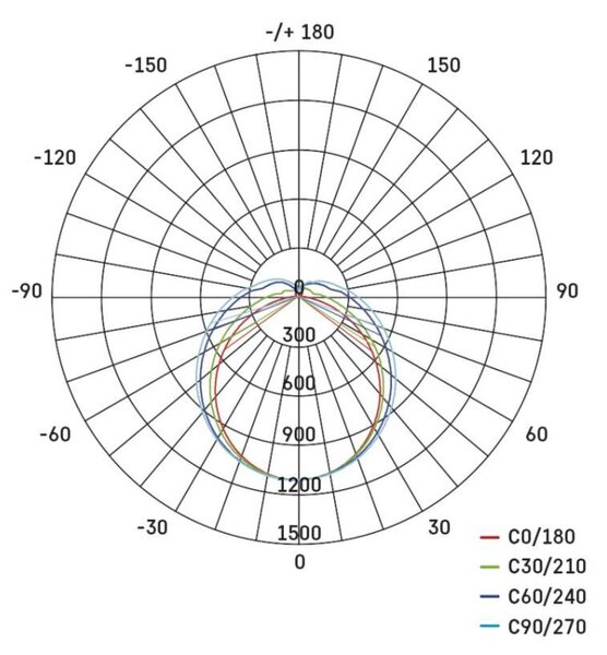 EMOS LED prachotěsné svítidlo DUSTY 36W neutrální bílá, 4680 lm, IP65