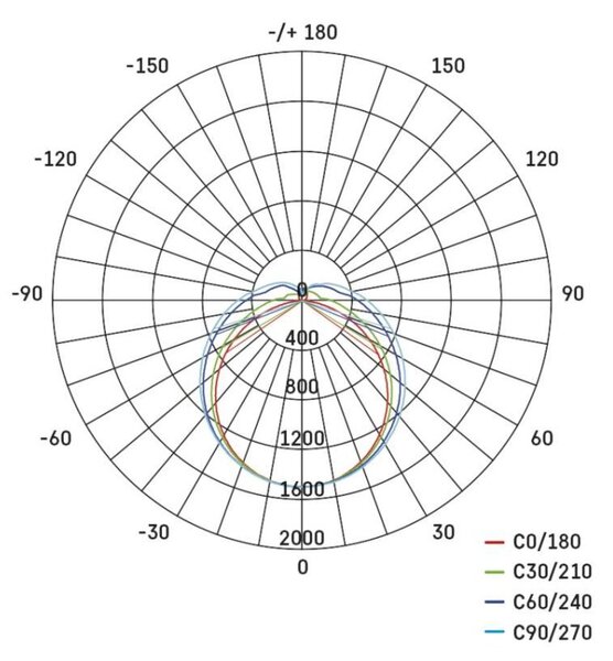 EMOS LED prachotěsné svítidlo DUSTY 50W neutrální bílá, 6500 lm, IP65