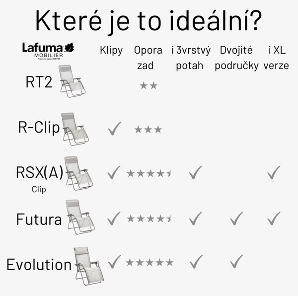 Relaxační křeslo Lafuma RSXA Clip BatylineISO zelená Moos