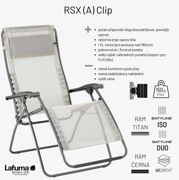 Relaxační křeslo Lafuma RSXA Clip BatylineISO zelená Moos