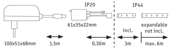 P 79881 MaxLED 250 základní sada s krytím 3m IP44 RGBW ochranný kryt - PAULMANN