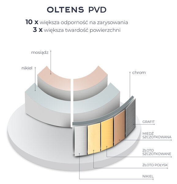Oltens Molle bidetová baterie stojící zlatý lesk 31300800