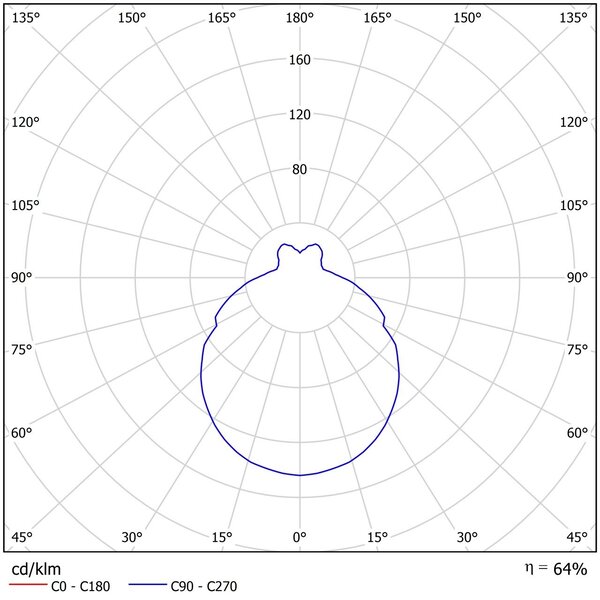 OS AUR55332 AURA V10 stropní/nástěnné skleněné polovestavné svítidlo bílá IP44 2x25W E27 - OSMONT