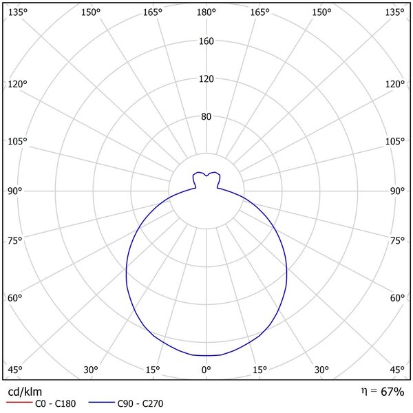 OS AUR55338 AURA V5 stropní/nástěnné skleněné polovestavné svítidlo bílá IP44 3x25W E27 - OSMONT