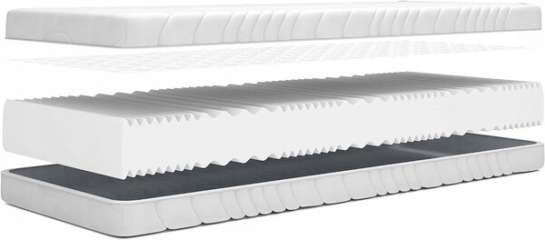 Matrace Izer 70 x 200 x 22 cm H3