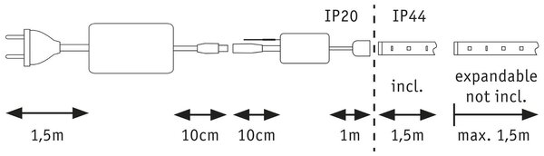 P 78871 MaxLED 500 LED Strip Smart Home Zigbee měnitelná bílá s krytím základní sada 1,5m IP44 9W 60LEDs/m měnitelná bílá 20VA - PAULMANN