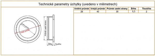 In-Design Zápustná kulatá úchytka RONDO černá