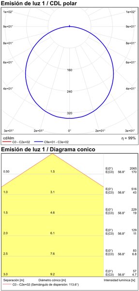 ACB Iluminacion Stropní LED svítidlo LONDON, 12W, ø 20 cm, CRI90, CCT switch 2700-4000K Barva: Černá, Stmívání, řízení: ON/OFF