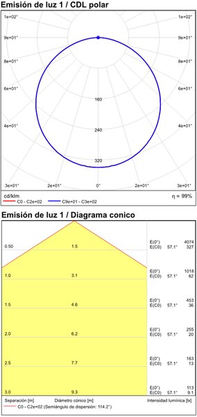 ACB Iluminacion Stropní LED svítidlo LONDON, 22W, ø 40 cm, CRI90, CCT switch 2700-4000K Barva: Bílá, Stmívání, řízení: ON/OFF
