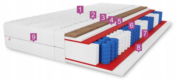 Taštičková matrace 90x200 H3/H4 25 cm Salsa Kokos antialergická