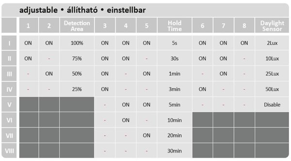 Rabalux 71134 Lucas LED Stropní svítidlo s pohybovým čidlem | Přírodní bílá | 24W | Bílá - r-71134