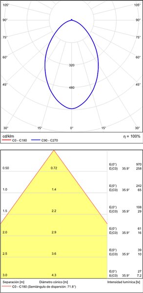 ACB Iluminacion Zapuštěné závěsné LED svítidlo BENDIS, v. 150 cm, 5W, CRI90 Barva: Bílá