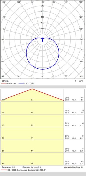 ACB Iluminacion Závěsné LED svítidlo CUSTO, v. 180 cm, 5W, CRI90, CCT switch 2700-3000K Barva: Černá, Stmívání, řízení: ON/OFF (bez stmívání)