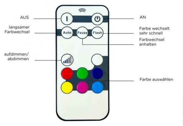 LEUCHTEN DIREKT is JUST LIGHT LED stolní lampa, černá, RGB, bateriové svítidlo, IP44, vč. USB-kabel, dálkový ovladač RGB+3000K